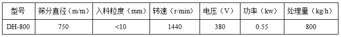 豆?jié){過(guò)濾振動(dòng)篩技術(shù)參數(shù)